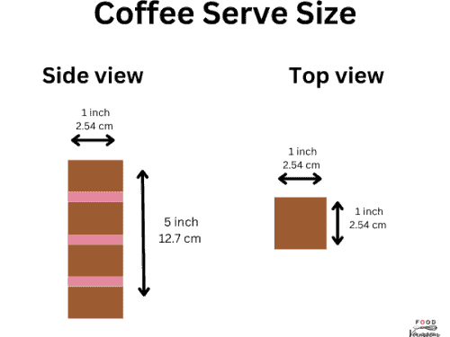 Coffee serves size